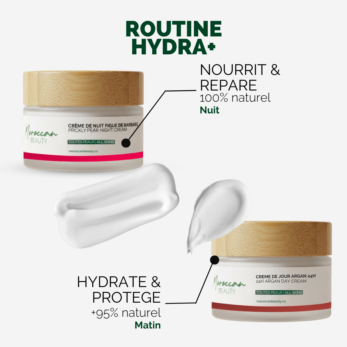 Hydra+ Routine